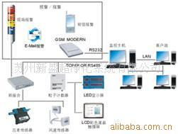 蘇州新盛超凈化系統(tǒng) 以尖端技術(shù)推廣，引領(lǐng)節(jié)能環(huán)保新風(fēng)尚
