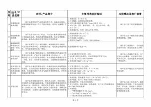 2018-2019年度建材工業(yè)鼓勵推廣應用技術(shù)與產(chǎn)品目錄 引領(lǐng)綠色與智能化轉(zhuǎn)型