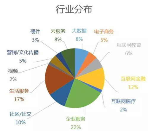 引薦技術(shù)產(chǎn)品精英，共赴創(chuàng)新征程