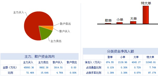 榕基軟件 信息系統(tǒng)集成服務(wù)龍頭，漲停潮背后蘊(yùn)藏新機(jī)遇