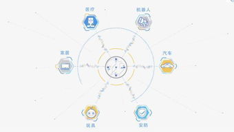 人工智能時代，語音軟件與AI應用開發的盈利之道