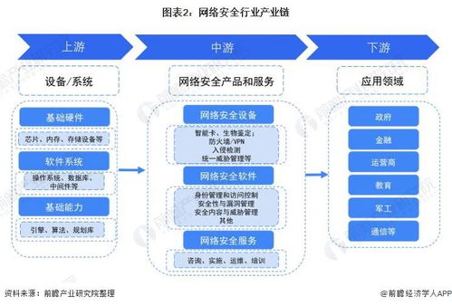 預見2022 中國網絡安全行業全景圖譜——人工智能應用軟件開發視角下的市場現狀、競爭格局與發展趨勢